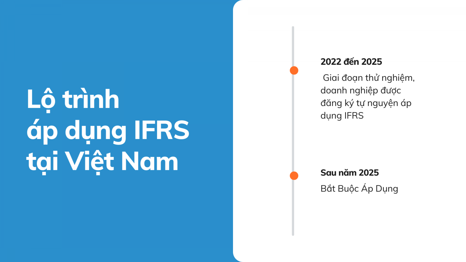 Lộ trình áp dụng IFRS tại Việt Nam